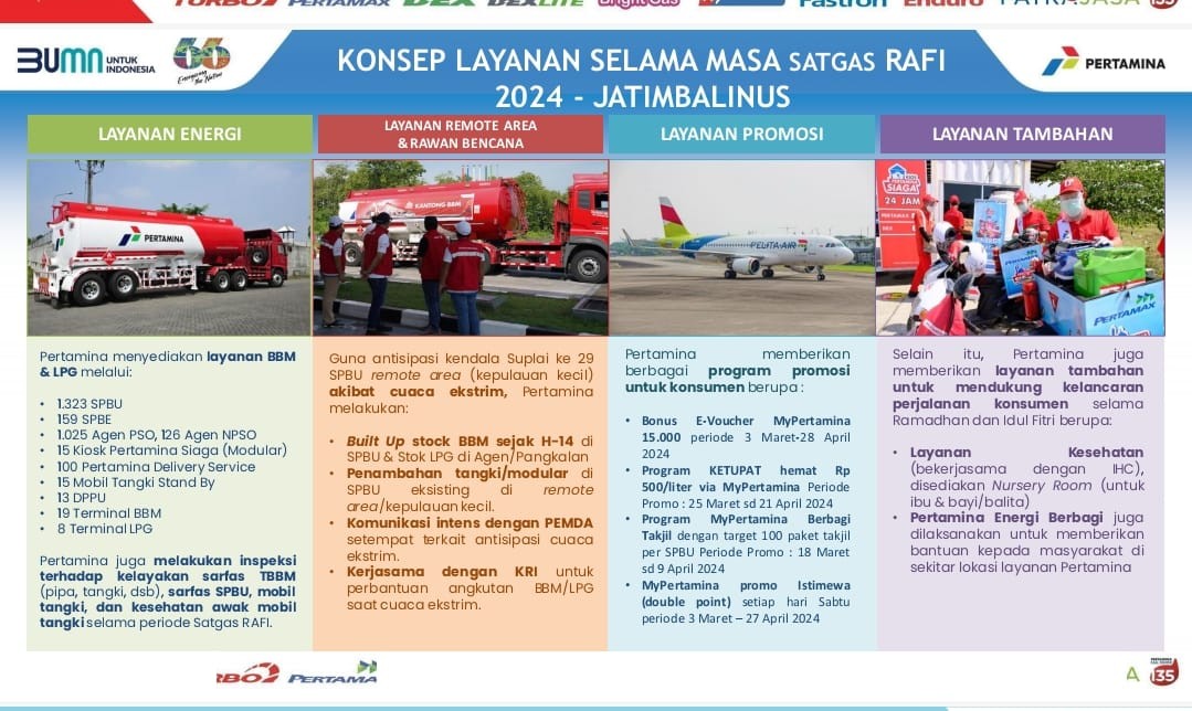 Pertamina Jatimbalinus Tebalkan Stok BBM dan Elpiji 5-15% Hadapi Arus Lebaran 2024