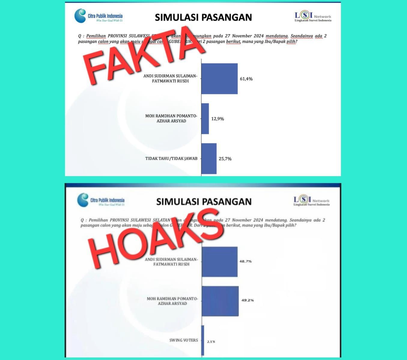 Hoaks Survei LSI Denny JA Unggulkan DIA, Jubir Andalan Hati: Berhentilah Membodohi Masyarakat