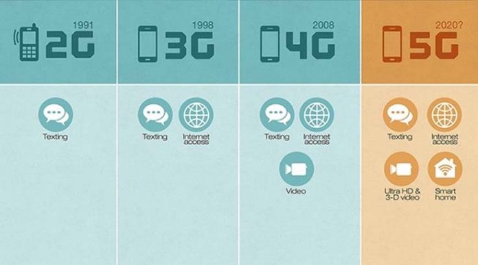 ZTE Kucurkan Dana 42T Demi Kembangkan Teknologi 5G