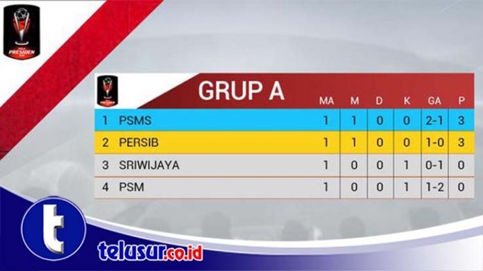 Jadwal Piala Presiden Minggu, 21 Januari 2018