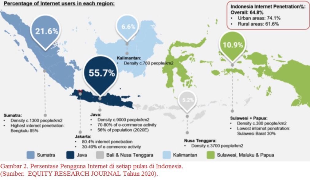 Membumikan Pancasila di Sektor Telekomunikasi Menuju Indonesia Maju dan Berdikari