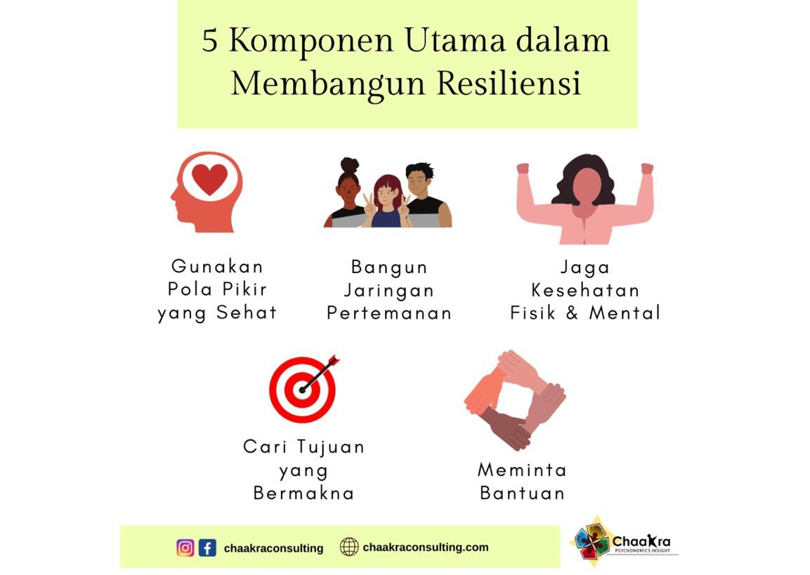 Menjadi Orang yang Resiliens atau Gigih Menghadapi Perubahan Normal Baru