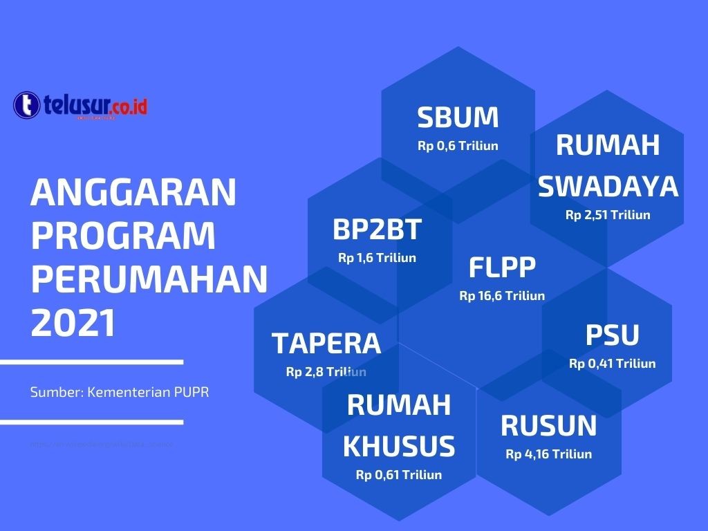 Sudah Bisa Akad Lagi, Rumah Subsidi Bisa Jadi Andalan Dalam Pemulihan Ekonomi