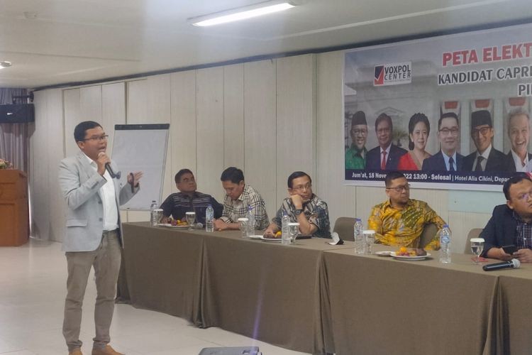 Survei Voxpol: Anies Puncaki Elektabilitas Capres Ungguli Ganjar dan Prabowo