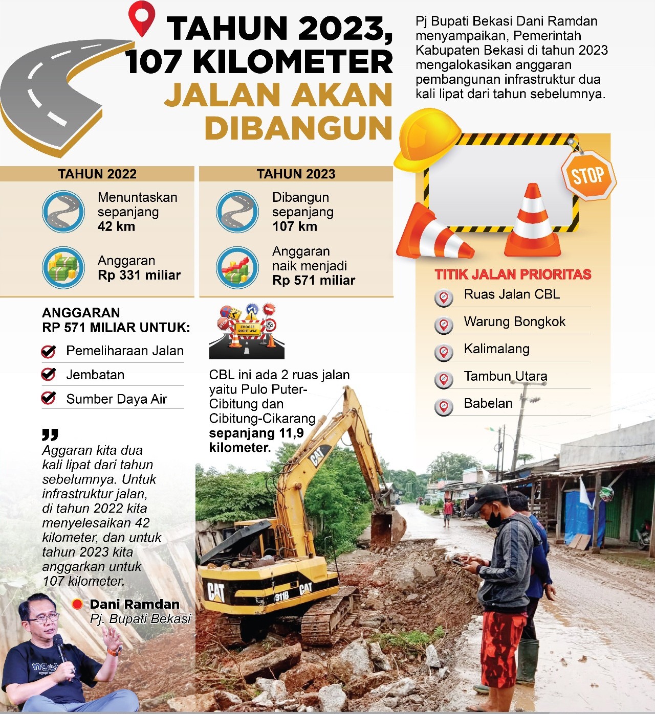 Tahun 2023, Pemkab Bekasi Bakal Bangun Jalan Sepanjang 107 KM
