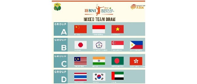 BNI Badminton Asia Junior Champhionships 2023 Dipertandingkan di Yogjakarta