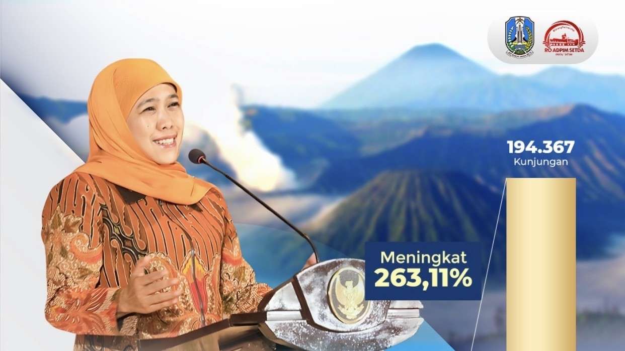 Kunjungan Wisman ke Jatim Naik 263,11%, Khofifah: Bukti Destinasi Wisata Jatim Bertaraf Global