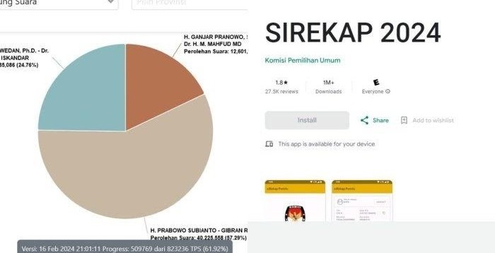 Perludem Setuju Sirekap KPU Diaudit Lembaga Independen