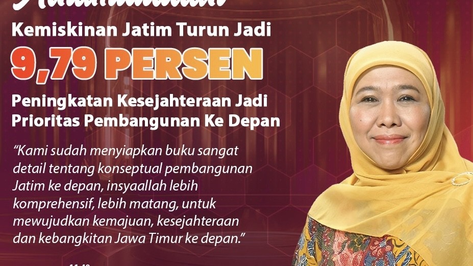 Kemiskinan Jatim Turun jadi 9,79%, Khofifah: Peningkatan Kesejahteraan jadi Prioritas Pembangunan ke Depan