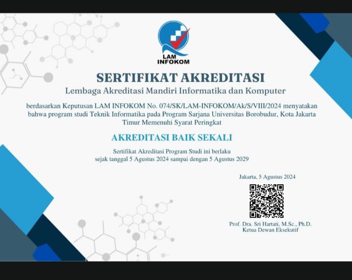 Prodi Teknik Informatika Universitas Borobudur ter Akreditasi “Baik Sekali”