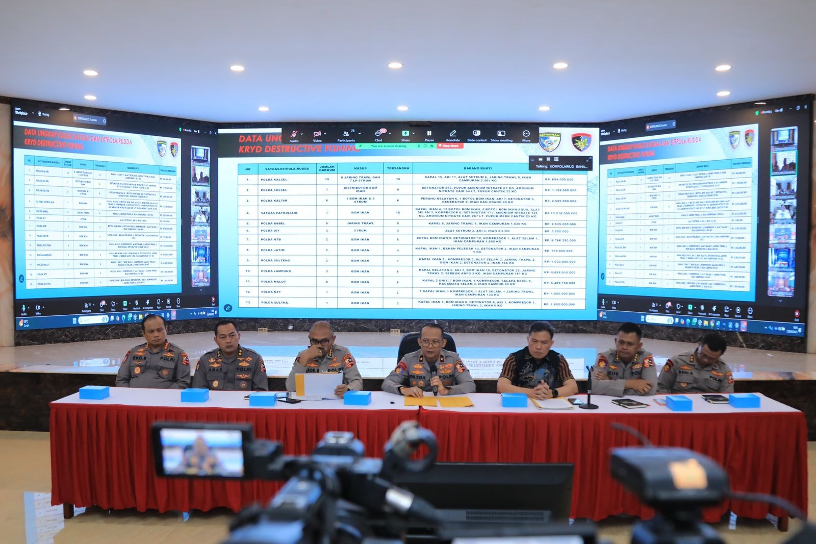 Ungkap 72 Kasus Destructive Fishing, Korpolairud Selamatkan Rp49 Miliar Uang Negara