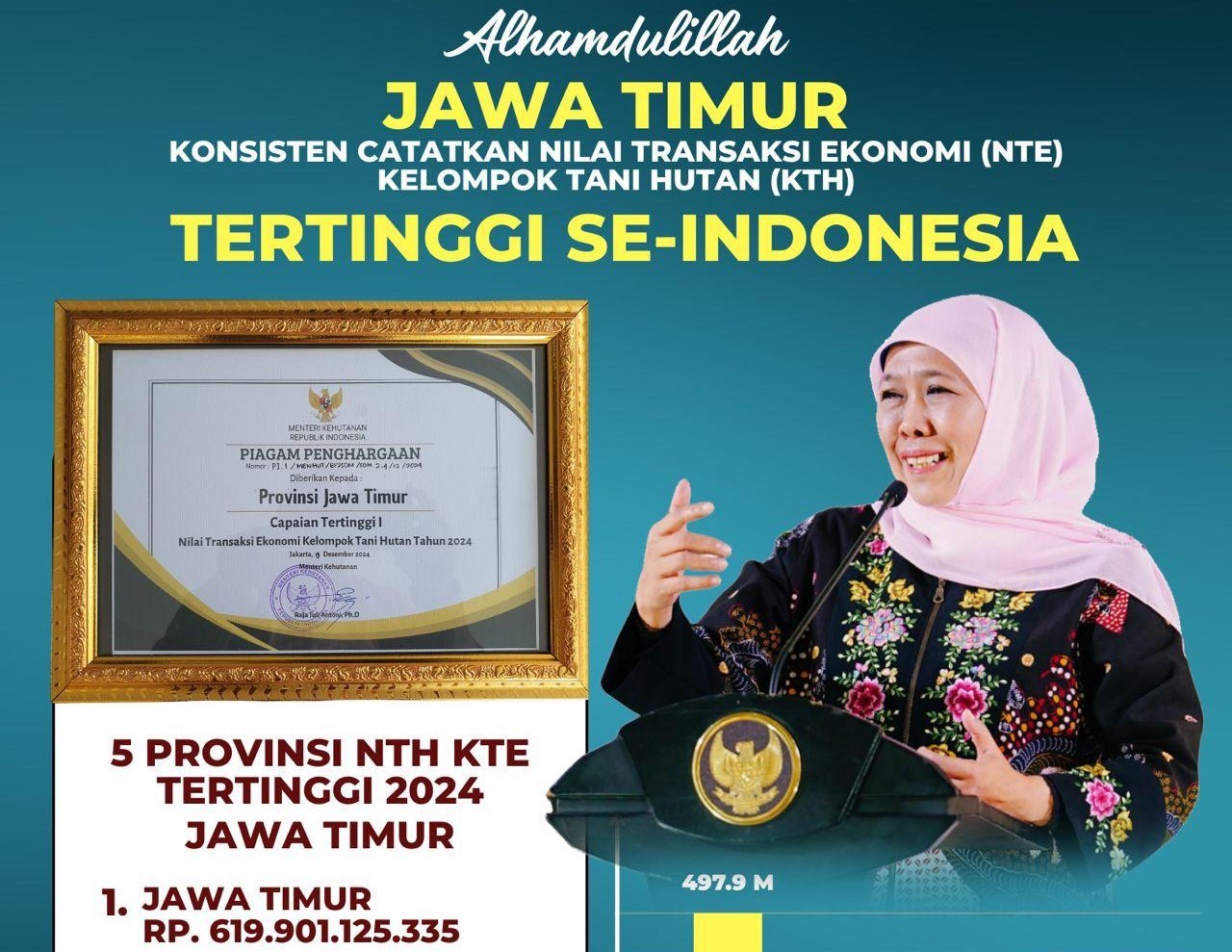 Nilai Transaksi Ekonomi Kelompok Tani Hutan Konsisten Tertinggi Nasional, Gubernur Khofifah Sampaikan Apresiasi