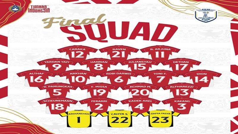 Ini 23 Pemain Timnas Indonesia U-23 Untuk Turnamen ASEAN U-23 Championship 2025
