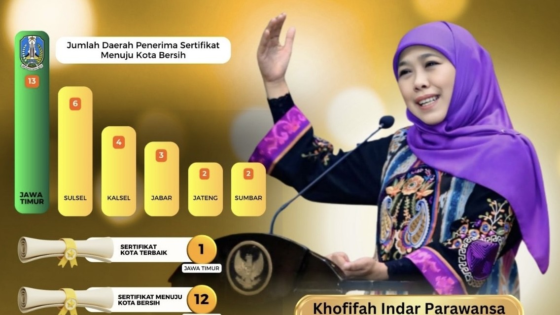 Gubernur Khofifah Raih Penghargaan Pengelolaan Sampah Terbaik 2026 dari Menteri LH