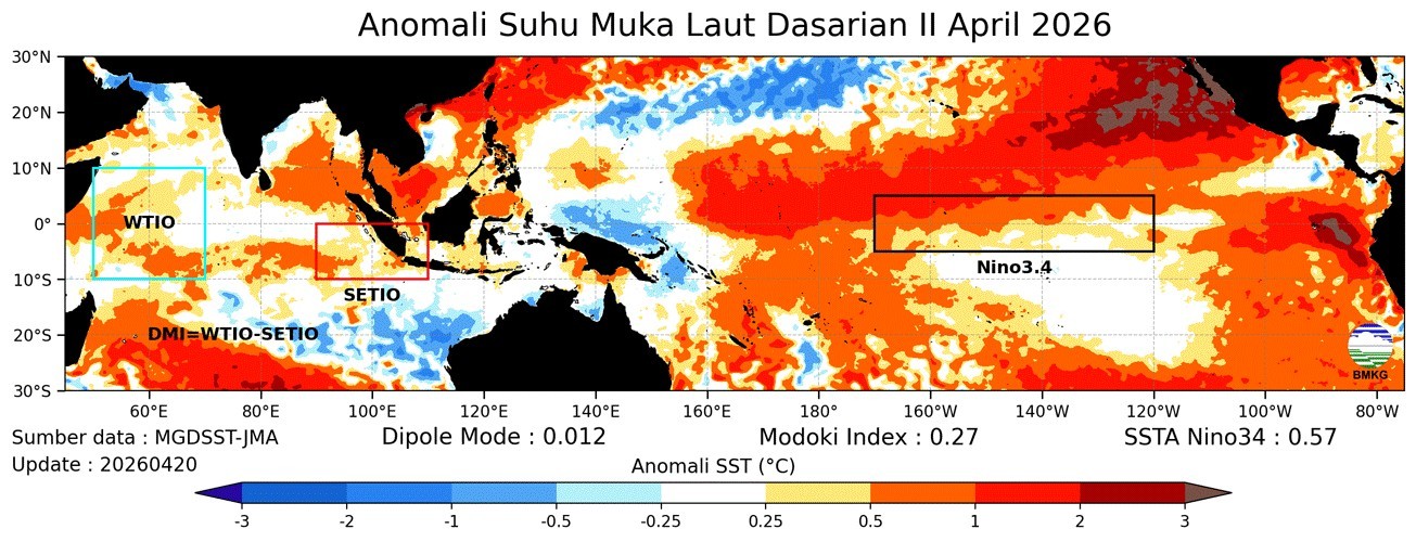 Potensi El Nino Menguat, Pakar UNAIR Tekankan Mitigasi Dini Hadapi Risiko Kekeringan