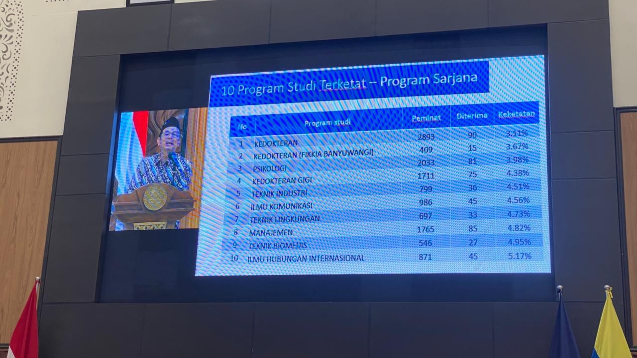 UNAIR Umumkan 2.771 Peserta Lolos SNBT 2026, Kedokteran Tetap Jadi Prodi Terketat