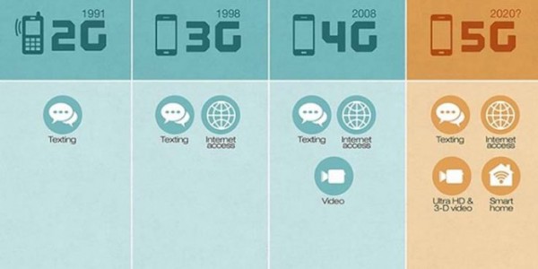 ZTE Kucurkan Dana 42T Demi Kembangkan Teknologi 5G