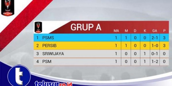Jadwal Piala Presiden Minggu, 21 Januari 2018