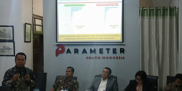 Survei Parameter Politik Indonesia: Publik Antusias Sambut Pelantikan Jokowi-Ma'ruf Amin