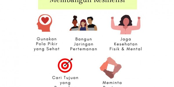 Menjadi Orang yang Resiliens atau Gigih Menghadapi Perubahan Normal Baru