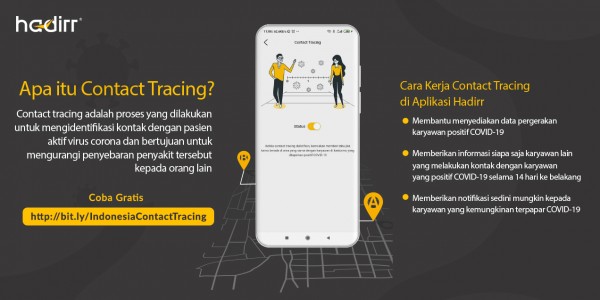 Fitur Contact Tracing, Teknologi untuk Bantu Lacak Penyebaran COVID-19