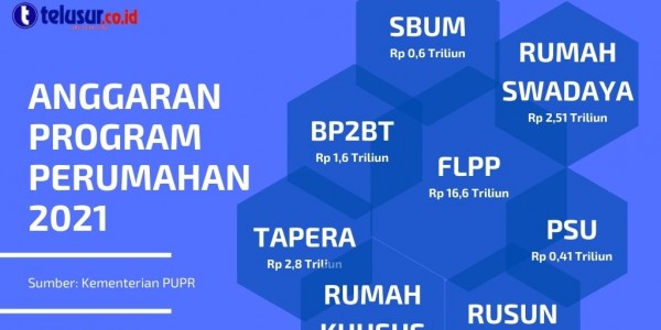 Sudah Bisa Akad Lagi, Rumah Subsidi Bisa Jadi Andalan Dalam Pemulihan Ekonomi