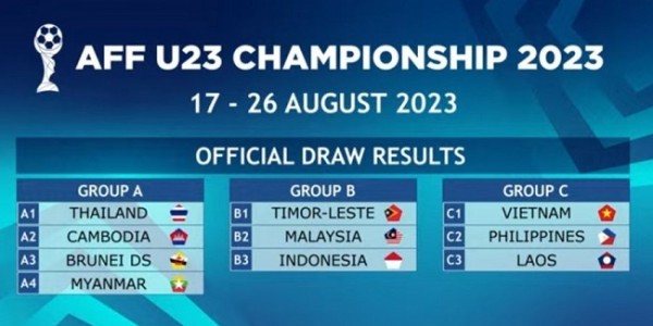 Indonesia Tergabung di Grup B Bersama Malaysia dan Timor Leste di Piala AFF U-23 2023