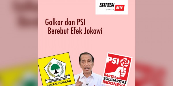 Golkar dan PSI Berebut “Efek Jokowi?”
