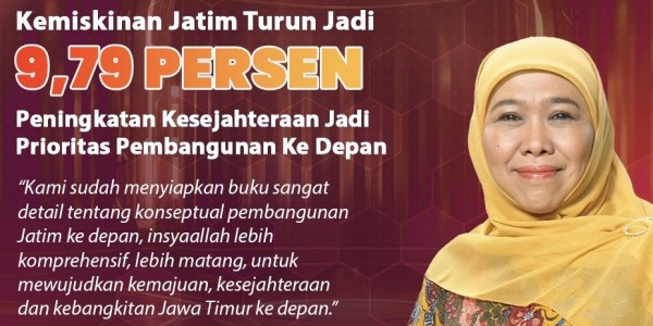 Kemiskinan Jatim Turun jadi 9,79%, Khofifah: Peningkatan Kesejahteraan jadi Prioritas Pembangunan ke Depan
