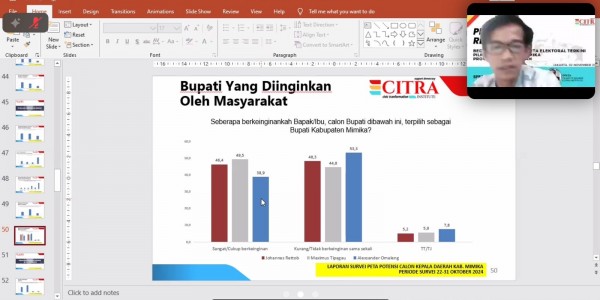 Pasangan Maximus-Peggi Ungguli JOEL-AIYE di 4 Dapil