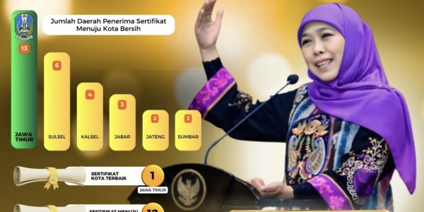 Gubernur Khofifah Raih Penghargaan Pengelolaan Sampah Terbaik 2026 dari Menteri LH