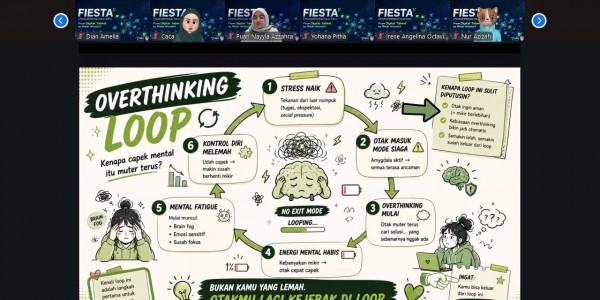 Momentum Kick-Off PMB Batch 11, Webinar FIESTA Prodi Psikologi UICI Disambut Antusias Ratusan Peserta
