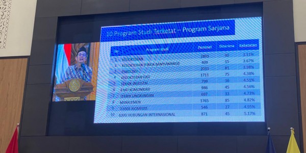 UNAIR Umumkan 2.771 Peserta Lolos SNBT 2026, Kedokteran Tetap Jadi Prodi Terketat