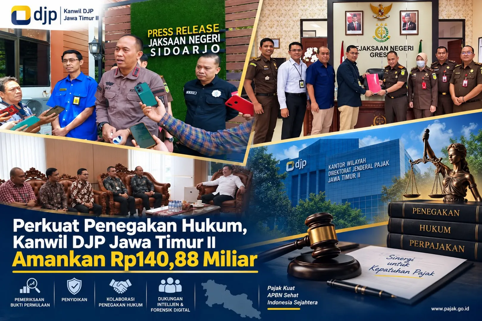 Kanwil DJP Jawa Timur II Amankan Penerimaan Negara Rp140,88 Miliar dari Penegakan Hukum Pajak