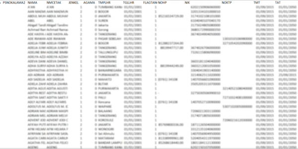 Jutaan Data BPJS Kesehatan Bocor, Bukti Lemahnya Perlindungan Data ...