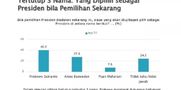 elektabilitas capres 2024 smrc